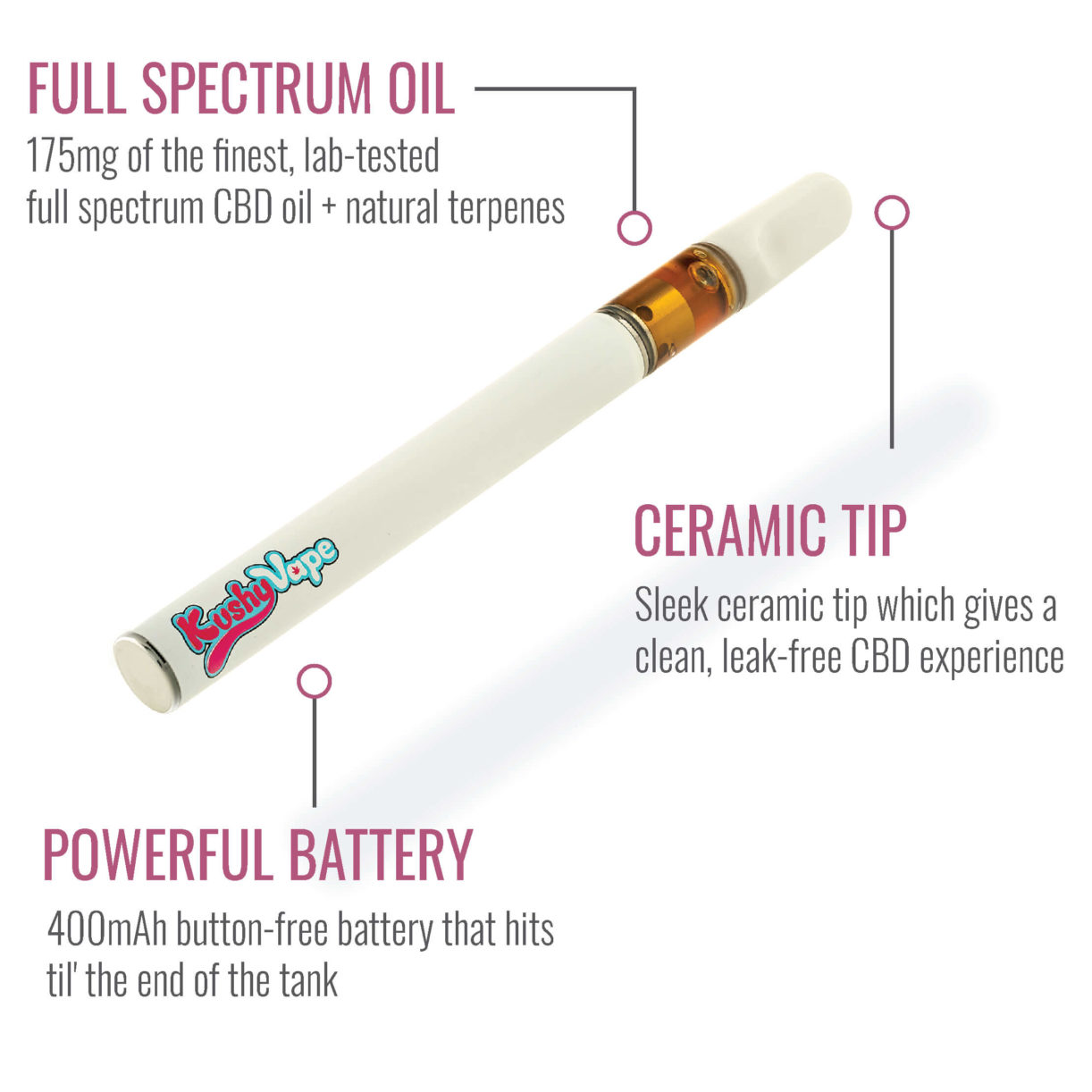CBD Vape