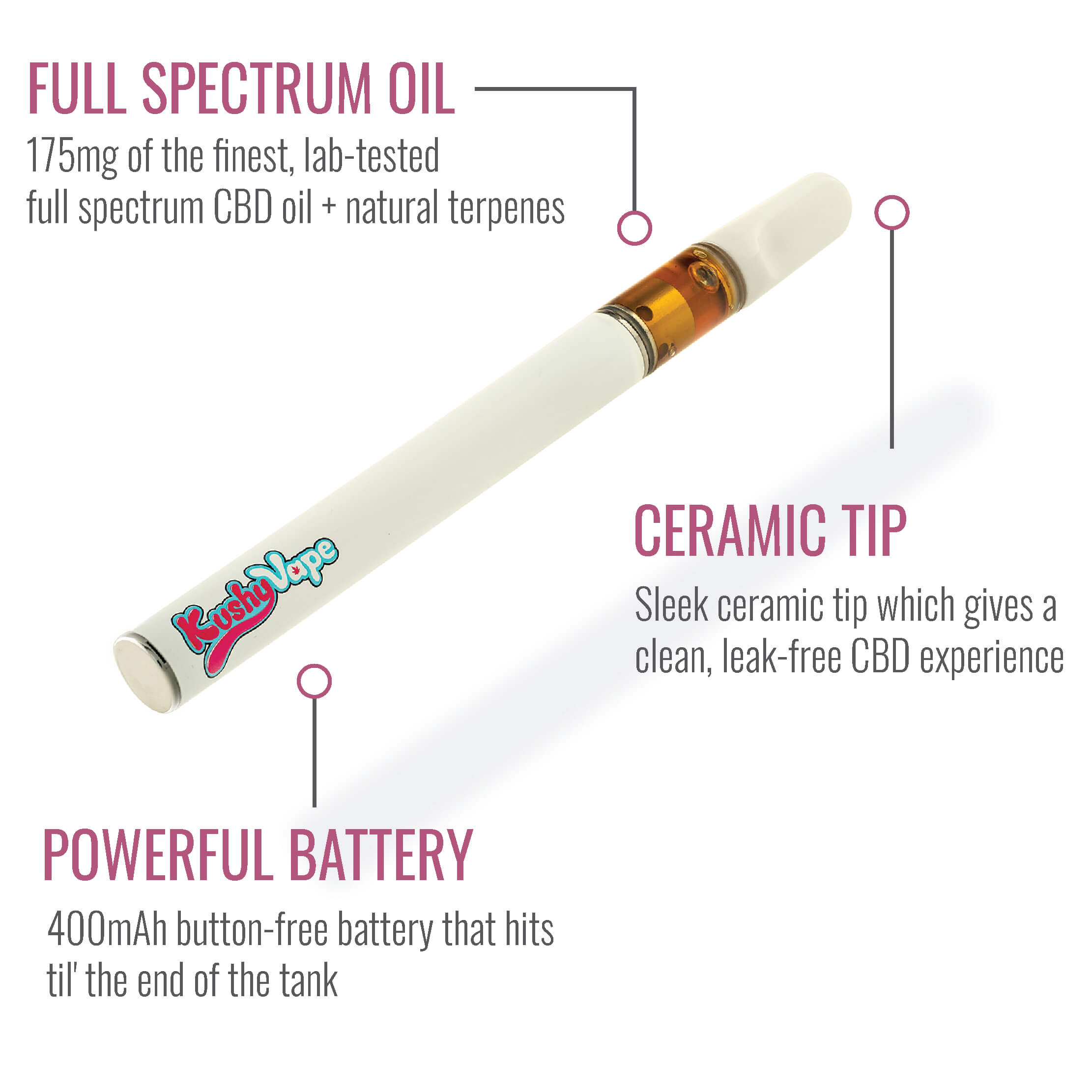 Kushy CBD