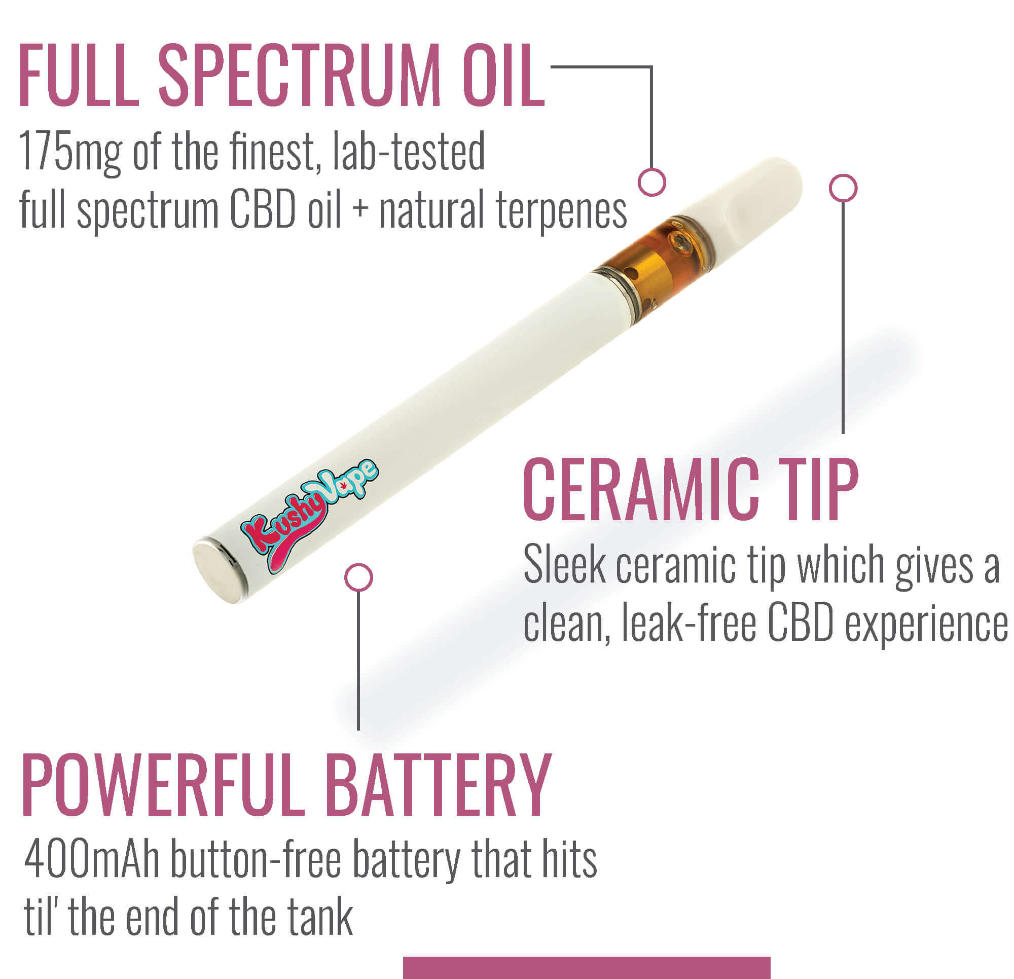 Kushy CBD