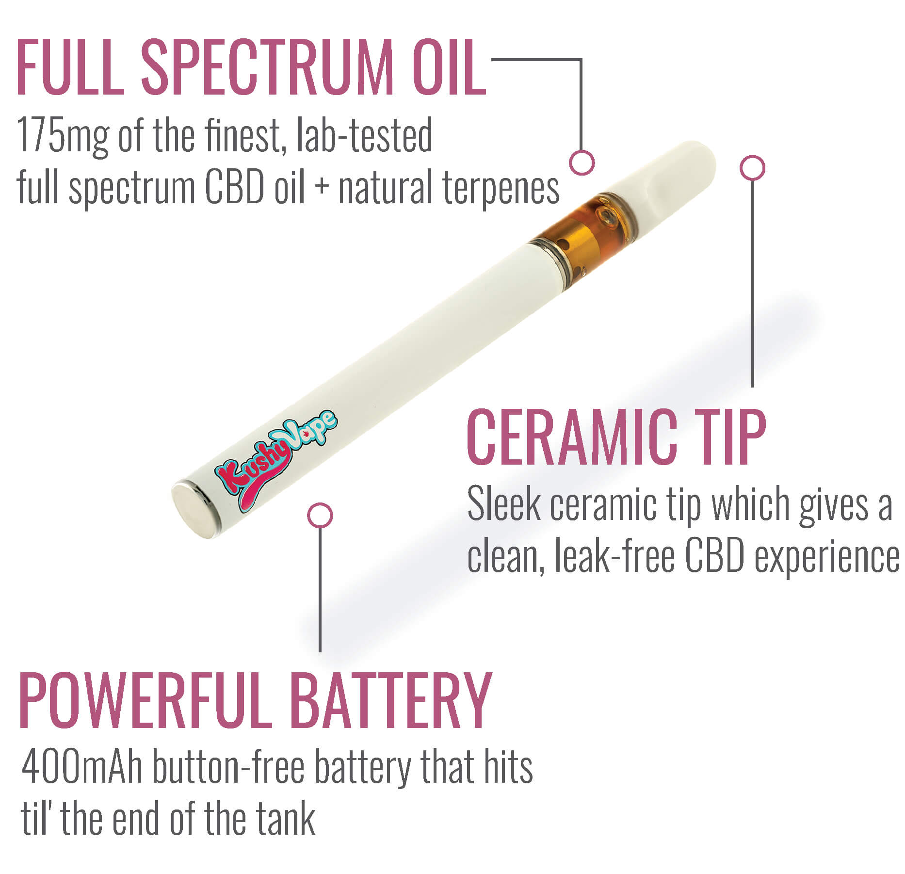 Kushy CBD
