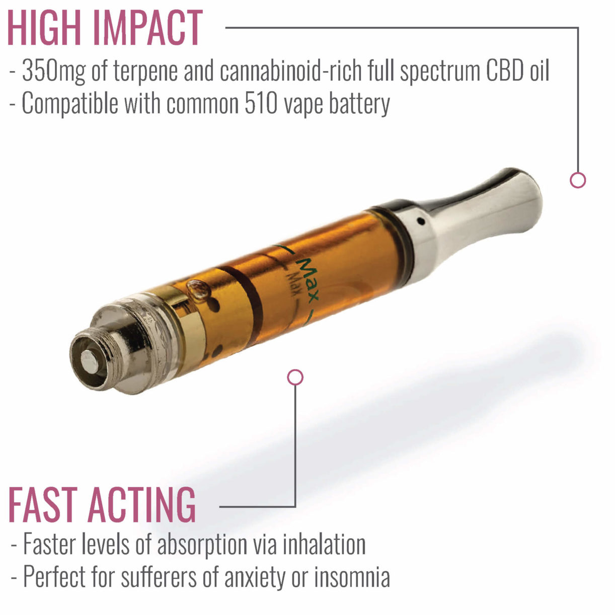 CBD Vape