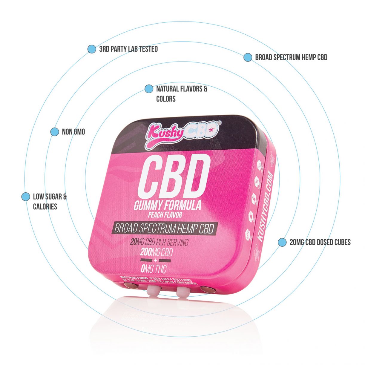 CBD Gummies Benefit Card