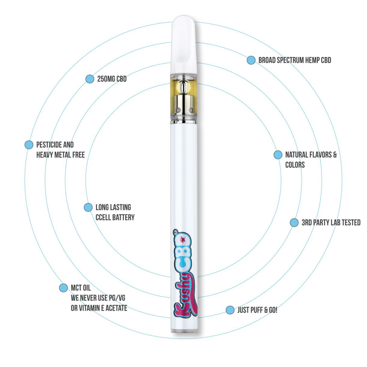 CBD Vape Pen Benefit Card