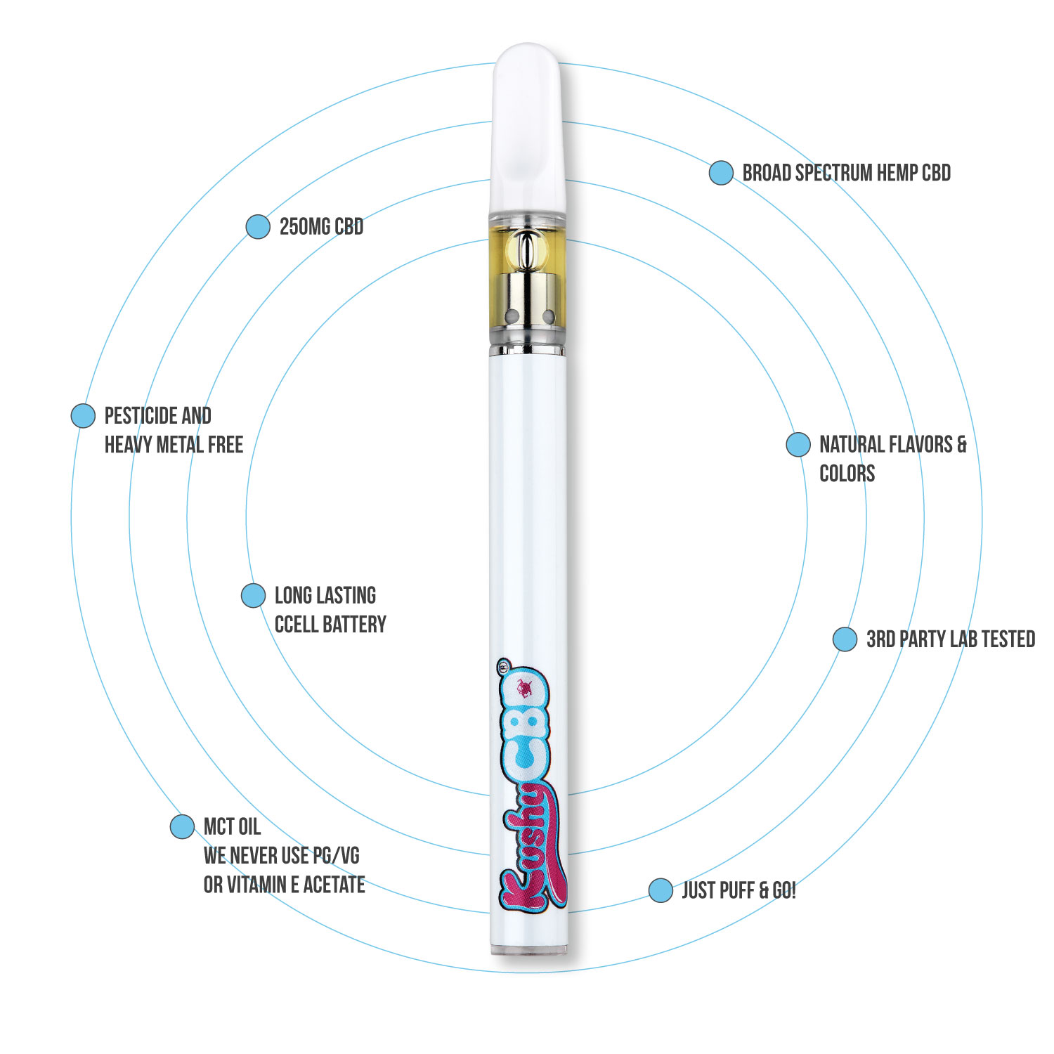 Kushy CBD